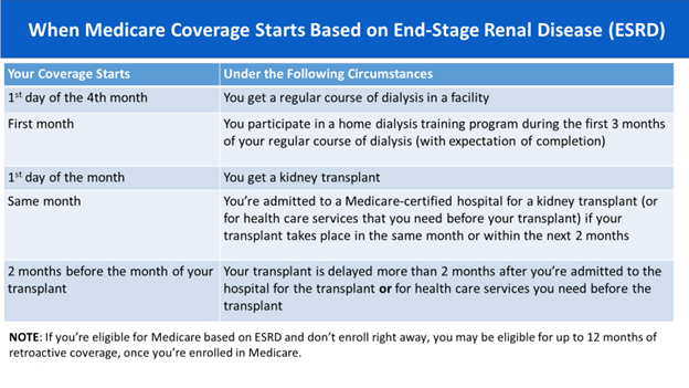 boaltc-esrd-medicare